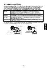 Предварительный просмотр 19 страницы TLV JH-X Series Instruction Manual