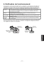 Предварительный просмотр 25 страницы TLV JH-X Series Instruction Manual