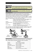 Предварительный просмотр 10 страницы TLV JH3S-B Instruction Manual