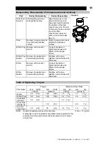 Preview for 12 page of TLV JH3S-X Instruction Manual