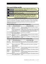 Предварительный просмотр 10 страницы TLV JH5RH-P Instruction Manual