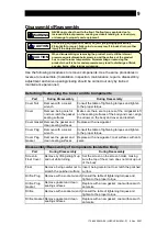 Предварительный просмотр 10 страницы TLV JH5SH-F Instruction Manual