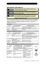 Предварительный просмотр 10 страницы TLV JH7RL-B Instruction Manual