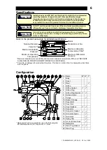 Preview for 7 page of TLV JH7RL-X Instruction Manual