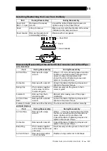 Предварительный просмотр 12 страницы TLV JL14-X Instruction Manual