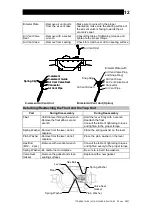 Предварительный просмотр 13 страницы TLV JL14-X Instruction Manual