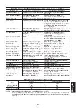 Предварительный просмотр 25 страницы TLV LEX3N-TZ Instruction Manual