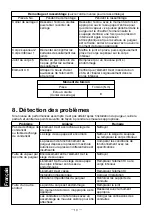 Предварительный просмотр 14 страницы TLV LV6 Series Instruction Manual