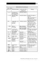 Предварительный просмотр 36 страницы TLV MC-COSR-16 Instruction Manual