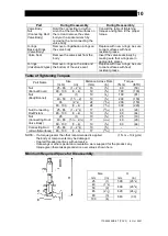 Предварительный просмотр 11 страницы TLV PCV-1 Instruction Manual