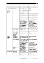 Предварительный просмотр 25 страницы TLV PN-COSR-16 Instruction Manual