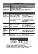 Предварительный просмотр 7 страницы TLV PowerDyne HR150A Instruction Manual