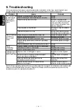 Preview for 12 page of TLV PowerDyne P21S Instruction Manual