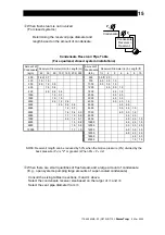 Предварительный просмотр 16 страницы TLV PowerTrap GP10L Instruction Manual