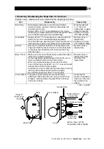 Предварительный просмотр 25 страницы TLV PowerTrap GP10L Instruction Manual