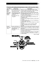 Предварительный просмотр 29 страницы TLV PowerTrap GP10L Instruction Manual