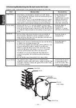 Preview for 26 page of TLV PowerTrap GP14-B Instruction Manual