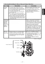 Preview for 29 page of TLV PowerTrap GP14-B Instruction Manual