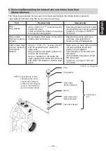 Preview for 31 page of TLV PowerTrap GP14-B Instruction Manual