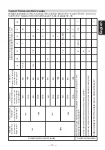 Preview for 33 page of TLV PowerTrap GP14-B Instruction Manual