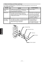 Preview for 62 page of TLV PowerTrap GP14-B Instruction Manual