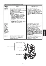 Preview for 63 page of TLV PowerTrap GP14-B Instruction Manual