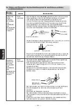 Preview for 64 page of TLV PowerTrap GP14-B Instruction Manual