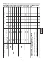 Preview for 67 page of TLV PowerTrap GP14-B Instruction Manual