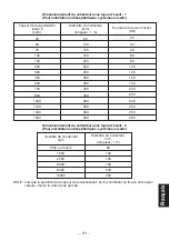 Предварительный просмотр 85 страницы TLV PowerTrap GP14-B Instruction Manual