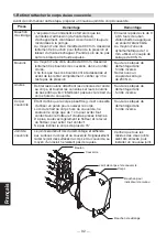 Preview for 94 page of TLV PowerTrap GP14-B Instruction Manual