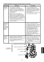 Preview for 97 page of TLV PowerTrap GP14-B Instruction Manual