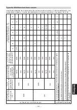 Preview for 101 page of TLV PowerTrap GP14-B Instruction Manual