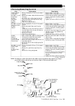 Предварительный просмотр 24 страницы TLV PowerTrap GP5C Instruction Manual