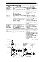 Предварительный просмотр 23 страницы TLV PowerTrap GT5C Instruction Manual