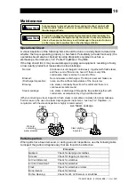 Preview for 11 page of TLV QuickTrap FJ32D-B Instruction Manual