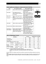 Предварительный просмотр 11 страницы TLV QuickTrap FL21 Instruction Manual