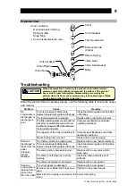 Предварительный просмотр 10 страницы TLV RT3A Instruction Manual