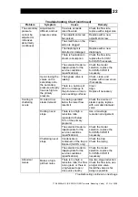 Предварительный просмотр 22 страницы TLV S-COS-16 Instruction Manual