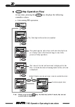 Предварительный просмотр 20 страницы TLV SC-F70 Operating Instructions Manual