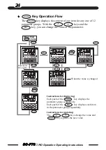 Предварительный просмотр 24 страницы TLV SC-F70 Operating Instructions Manual