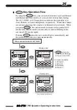 Предварительный просмотр 25 страницы TLV SC-F70 Operating Instructions Manual