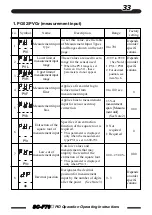 Предварительный просмотр 33 страницы TLV SC-F70 Operating Instructions Manual