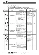 Предварительный просмотр 48 страницы TLV SC-F70 Operating Instructions Manual