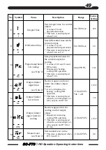 Предварительный просмотр 49 страницы TLV SC-F70 Operating Instructions Manual