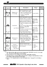 Предварительный просмотр 50 страницы TLV SC-F70 Operating Instructions Manual