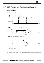 Предварительный просмотр 53 страницы TLV SC-F70 Operating Instructions Manual