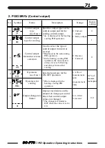 Предварительный просмотр 71 страницы TLV SC-F70 Operating Instructions Manual