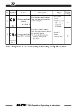 Предварительный просмотр 72 страницы TLV SC-F70 Operating Instructions Manual