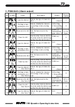 Предварительный просмотр 73 страницы TLV SC-F70 Operating Instructions Manual