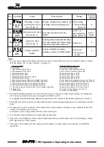 Предварительный просмотр 74 страницы TLV SC-F70 Operating Instructions Manual